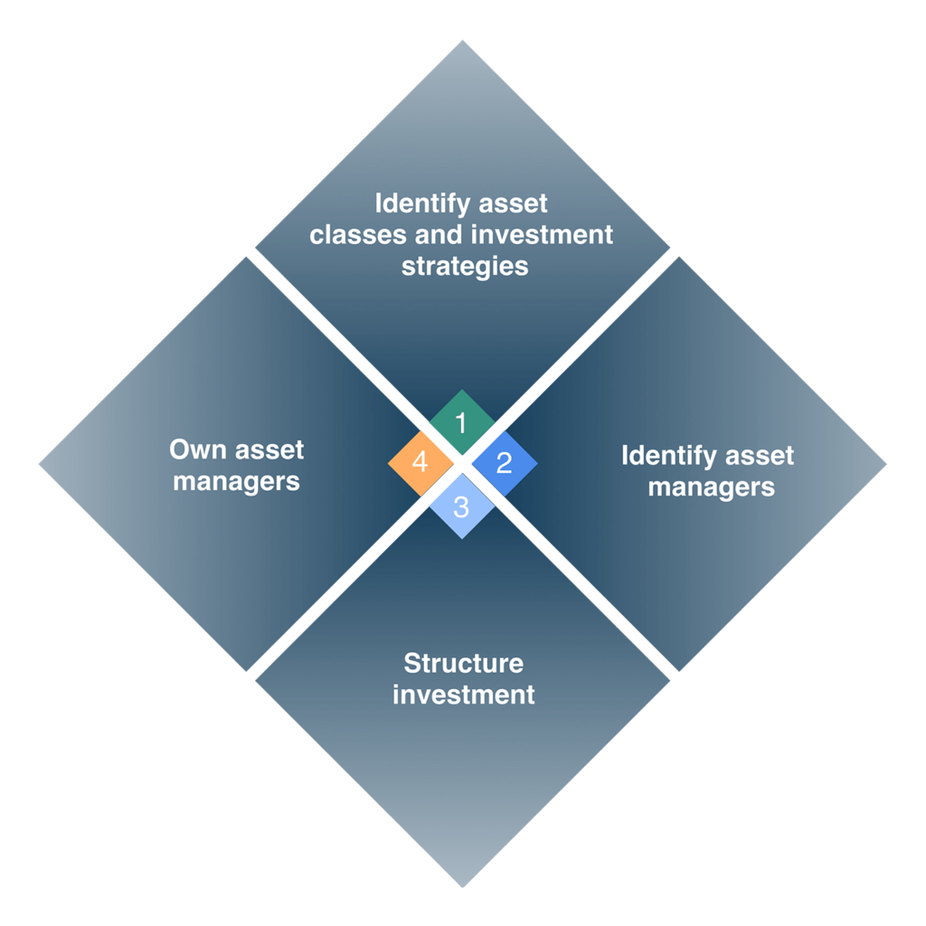 Our Approach Tetragon